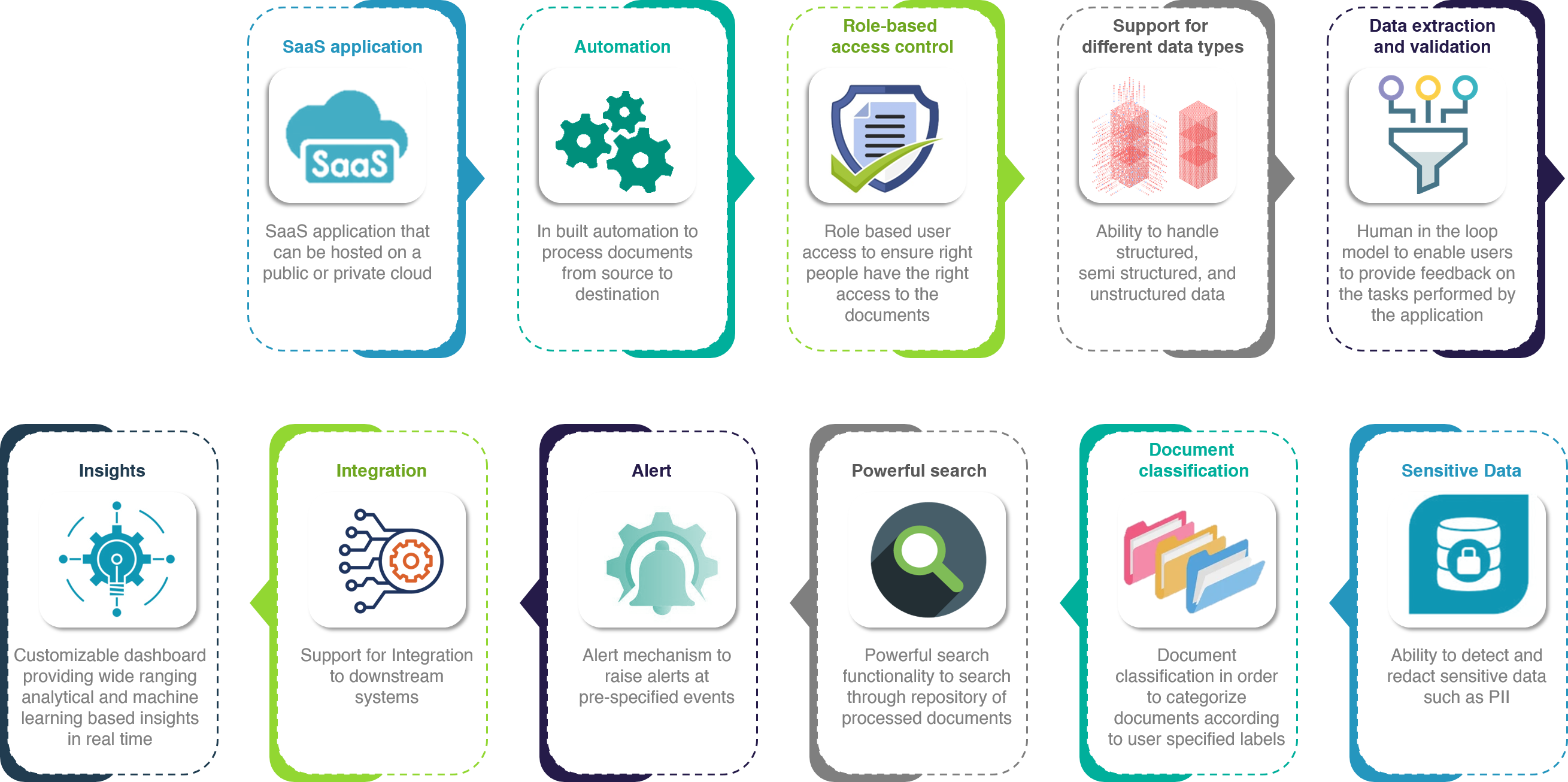 xen-ai-intelligent-document-processing